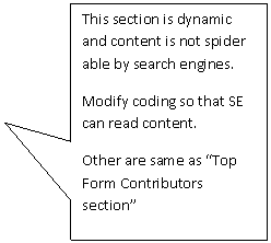 Rectangular Callout: This section is dynamic and content is not spider able by search engines. 
Modify coding so that SE can read content.
Other are same as “Top Form Contributors section”
See below recommendation 
