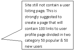Rectangular Callout: Site still not contain a user listing page. This is strongly suggested to create a page that will contain 100 links to user profile page divided in two category 50 popular & 50 new users
