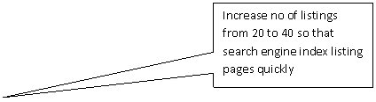 Rectangular Callout: Increase no of listings from 20 to 40 so that search engine index listing pages quickly